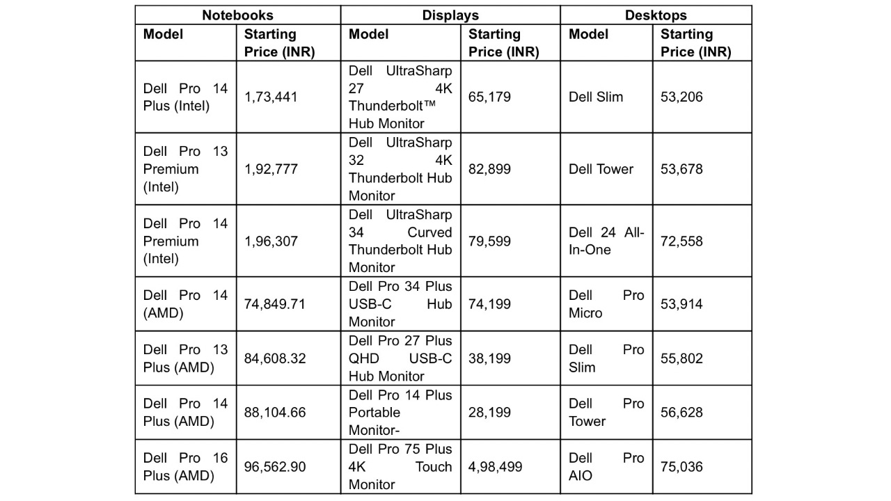 Dell 2025 AI PC portfolio Pricing