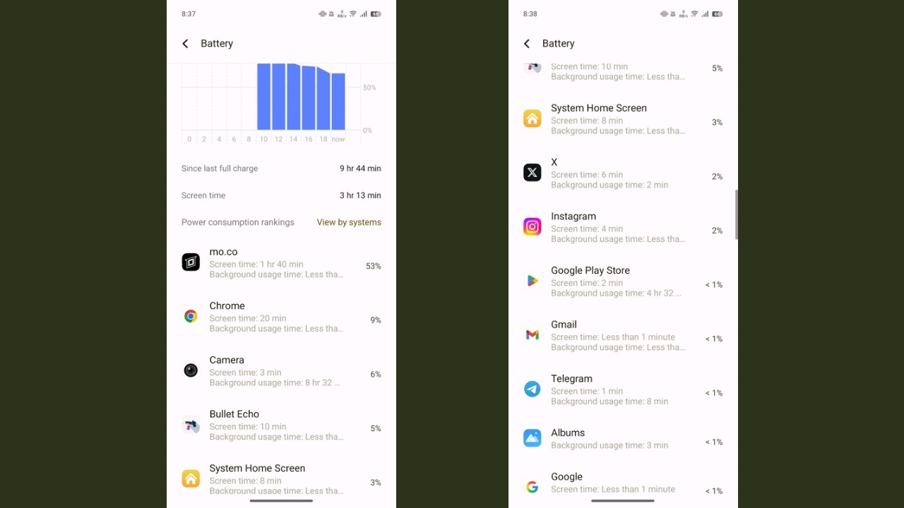 iQOO Z10R 5G battery backup